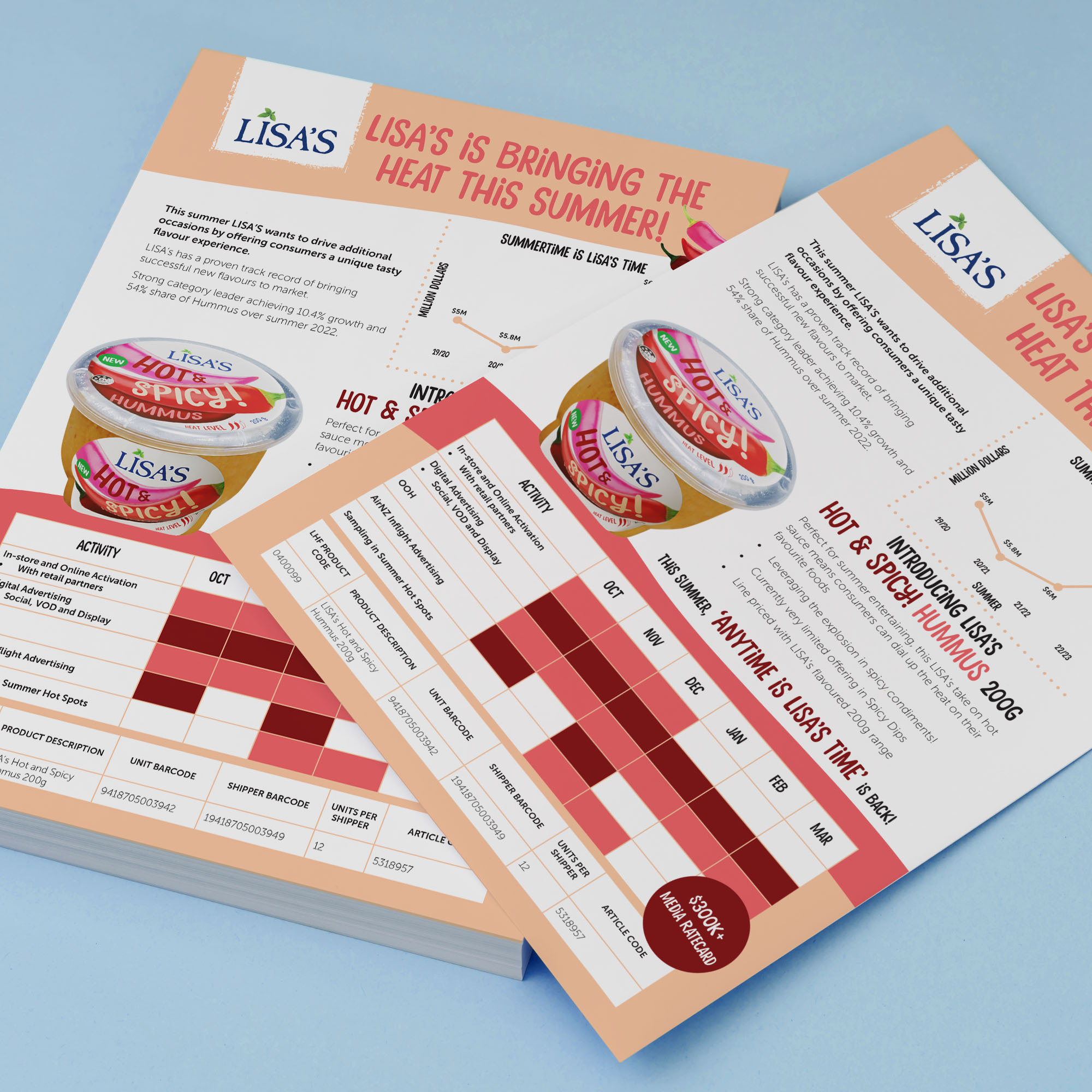 LISA'S Trade Presenter