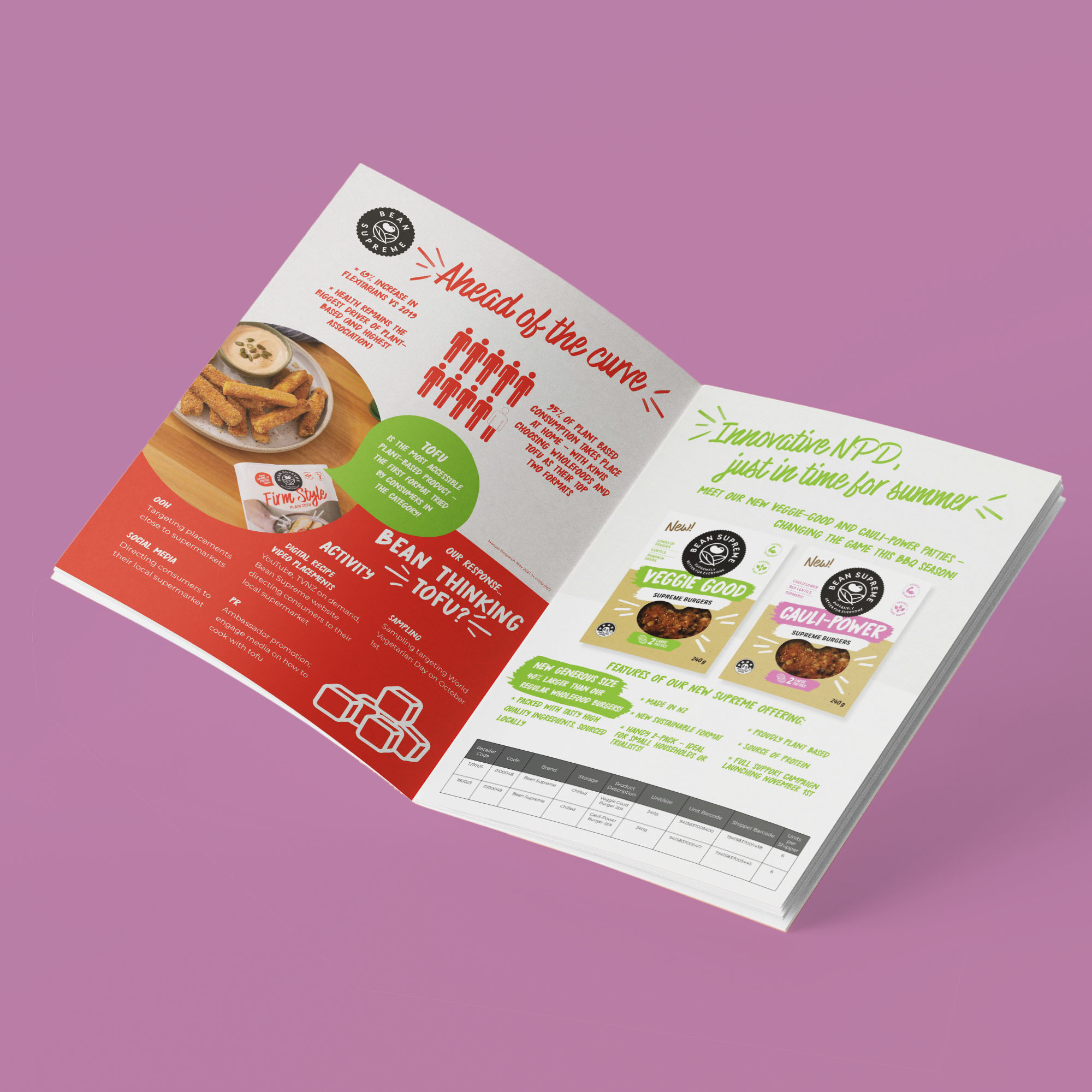 Bean Supreme Trade Presenter